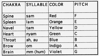 color