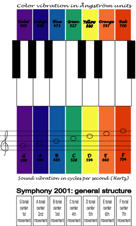 symph2001